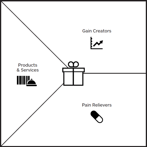 get-keep-grow-how-to-apply-the-get-keep-grow-funnel